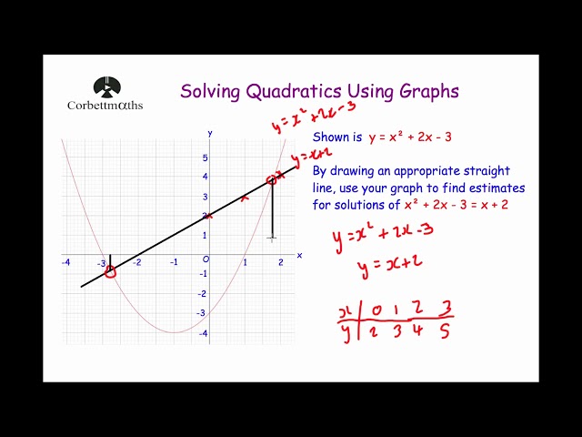 Solving Quadratics Graphically 2 - Corbettmaths