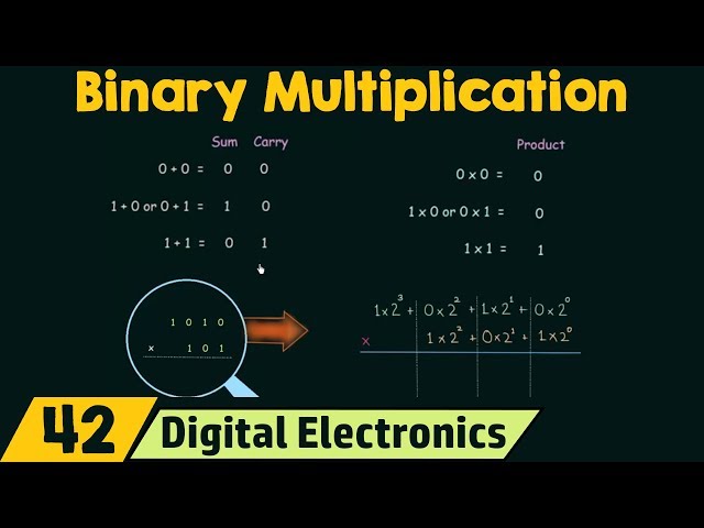 Binary Multiplication