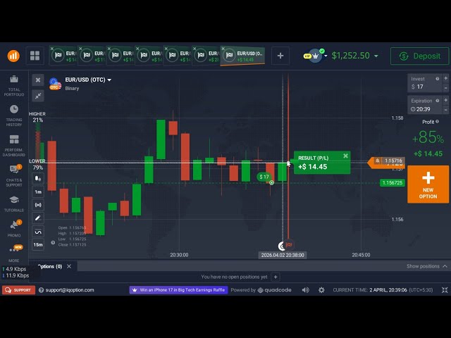 IQ Option Strategy That Actually Works in 2026 (High Win Rate)