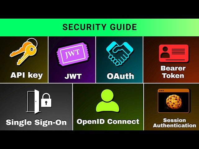 Every API Authentication Method Explained (Don’t Choose the Wrong One)