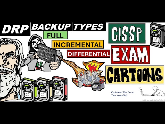 CISSP Cyber Security: DRP/BCP Backups: Full, Incremental, Differential, #disasterrecovery #cissp