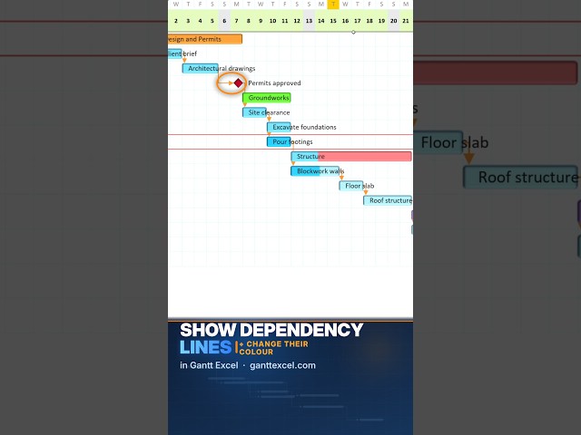 Can't See the Arrows in Your Gantt Chart? (Excel)