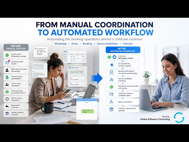 Business Automation Case Study: From Manual Booking to Automated Workflow