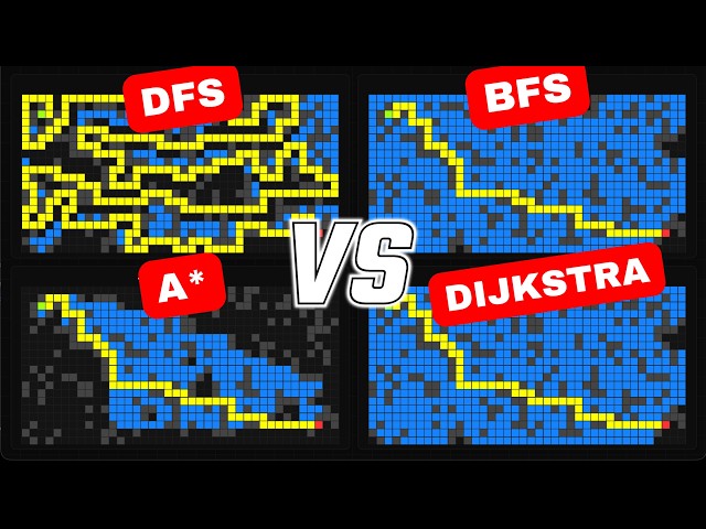 Top 4 Graph Algorithms: DFS, BFS, A Star and Dijkstra