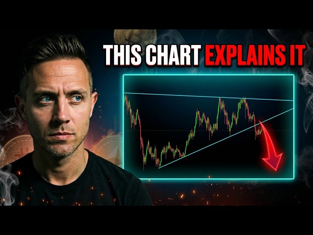 This CRYPTO CRASH Has Nothing To Do With The 4-Year Cycle! It's Something BIGGER