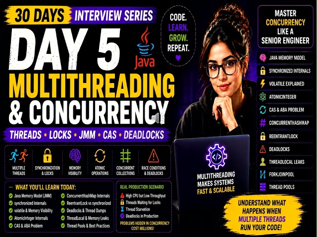 #Day5 Multithreading Concurrency Interview Series
