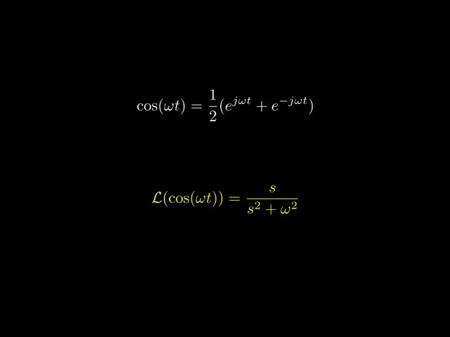 Visualizing the Laplace Transform: A Deep Dive (Stanford EE102 Explained)