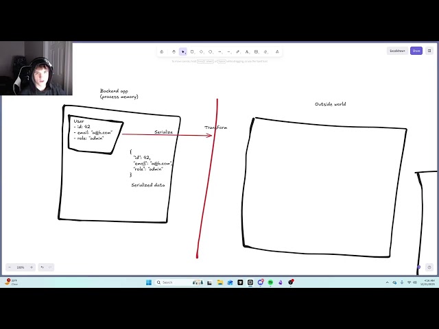 3. Serialization and Deserialization | Backend Fundamentals