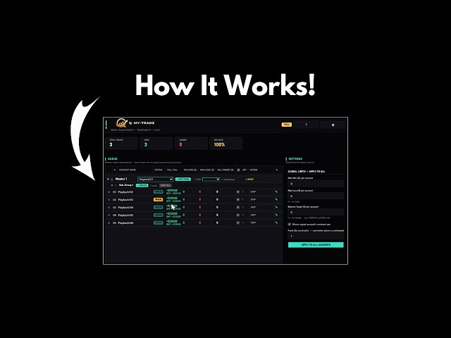 How Q My Trade Copier Works - Account Rotation