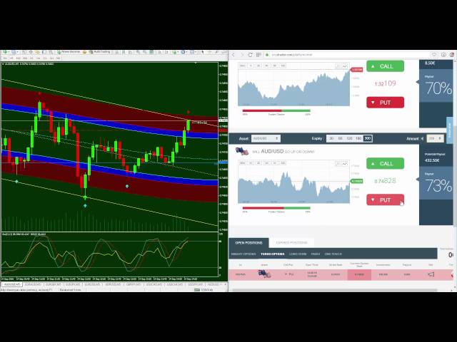 155€ in 15 min. - Best-Binary-Strategy