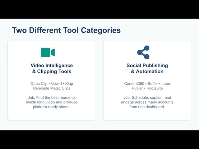 Opus Clip vs Content360: Which Tool Do Multi-Platform Creators Actually Need? (2026 Comparison)