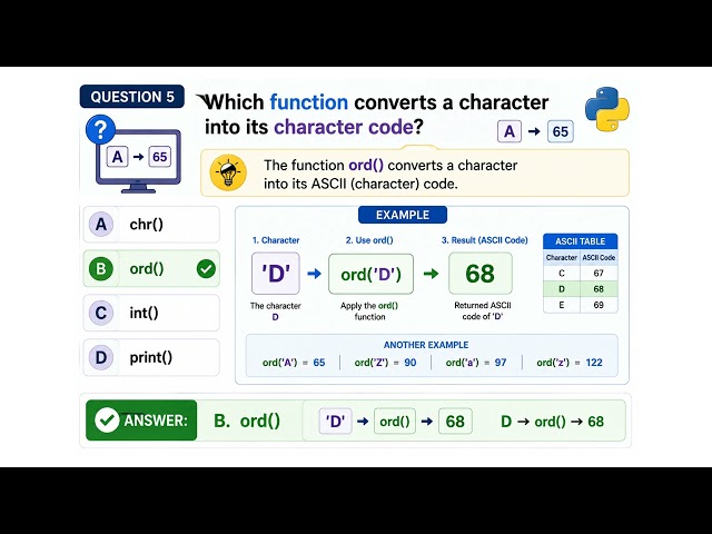 ASCII & Simple Encryption Quiz | Caesar Cipher, ord() & chr() | IGCSE Computer Science