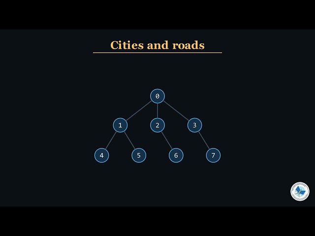Graph Algorithms: BFS and DFS | Complete Guide