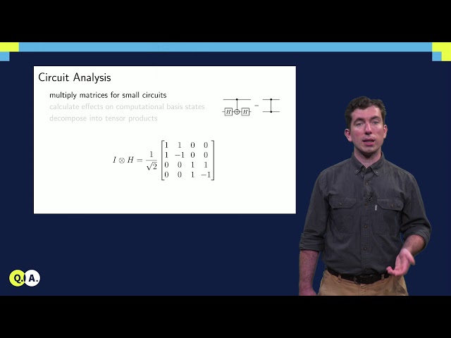 Quantum circuits | QuTech Academy