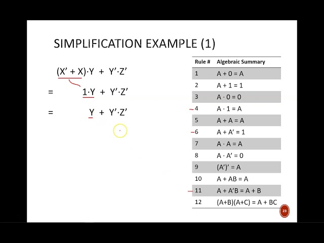 Digital Design (120 2b5) Boolean Algebra Simplification
