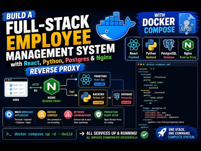 Build a Full-Stack Employee Management System with React, Python, Postgres & Nginx Reverse Proxy