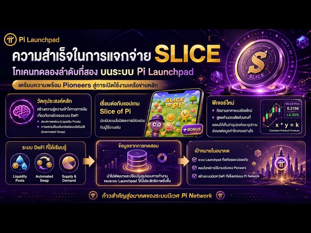Pi Launchpad SLICE Distribution and Liquidity Pool Mechanics