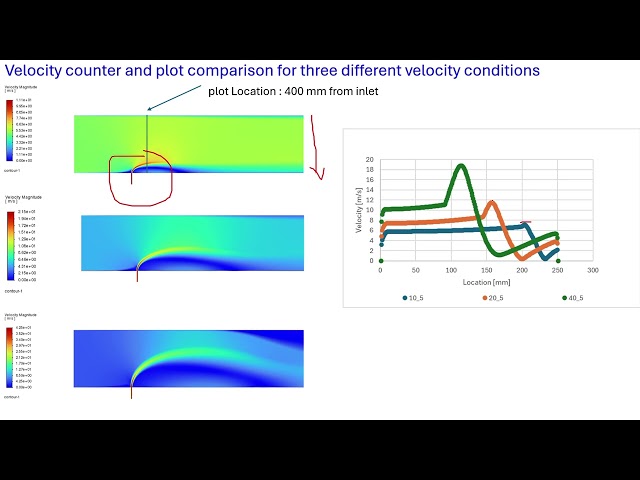 Complete CFD Simulation of Jet in Cross Flow | ANSYS Fluent | Results  #cfd #ansys Part 2
