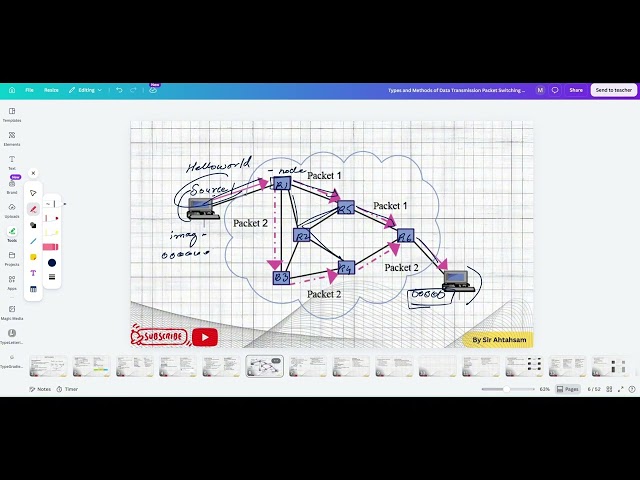 Data Transmission Complete Chapter 2 | O Level & IGCSE 2210/0478 | One Shot