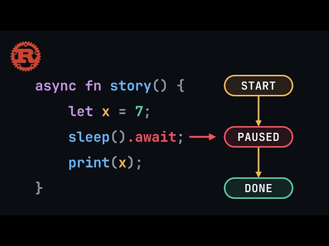 How Async Rust Works