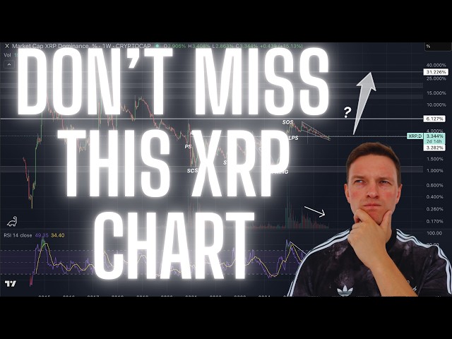 The Most Important XRP Chart To Watch