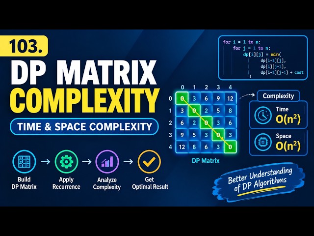 103. DP Matrix Complexity Explained | Time & Space Complexity of Dynamic Programming