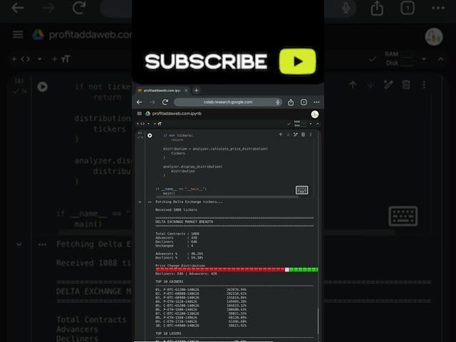 Price Change Distribution | Advancers and Decliners in Python