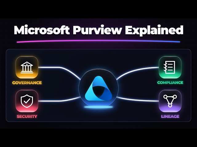 What is Microsoft Purview? (Explained Clearly)