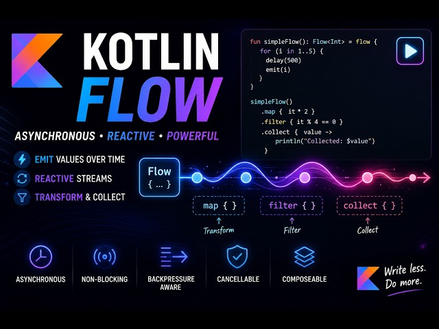 Kotlin Flow Internal Working