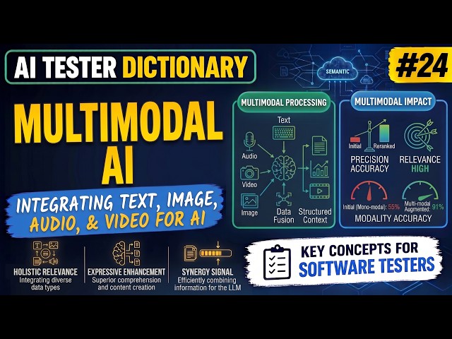 What Is Multimodal AI? Explained For Software Testers | AI Tester Dictionary #024