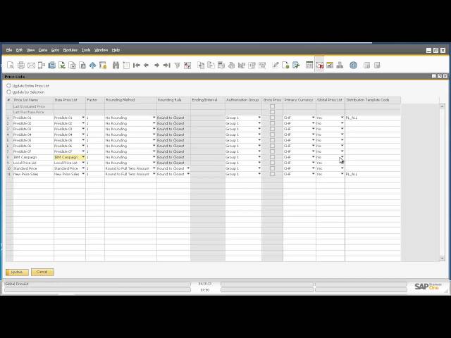 SAP Business One Intercompany Solution: Global Data Distribution