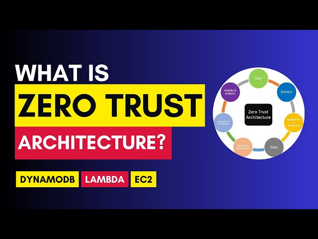 AWS Zero Trust Architecture Tutorial: (DynamoDB, Lambda, API Gateway, EC2)