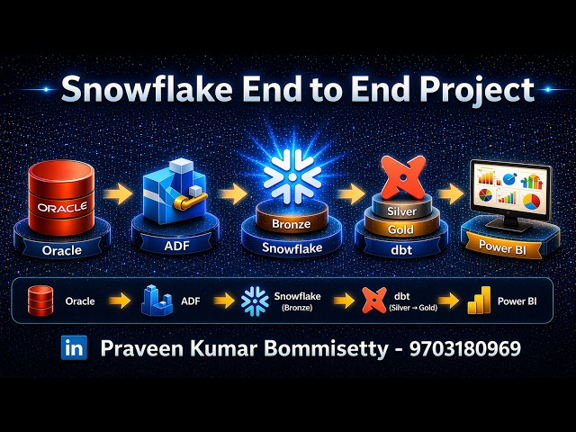 ADF + Snowflake End to End Data Engineering Project | Real-Time ELT Data Pipeline
