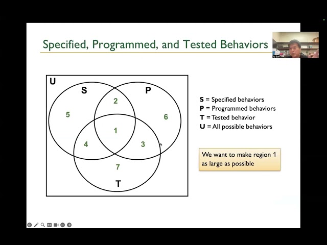 CS4800 - Lecture 10 - Unit Testing and Python Unit Test