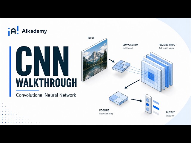 Convolutional Neural Network Walkthrough
