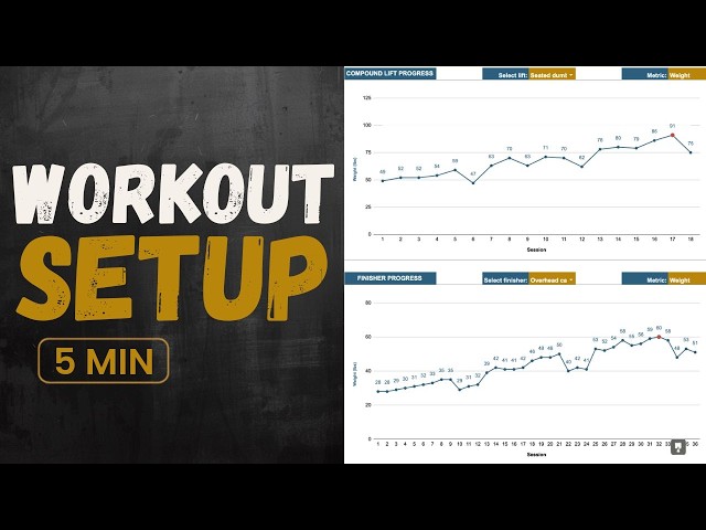 MES Method Setup | How to Set Up a Hybrid Training Program in Google Sheets