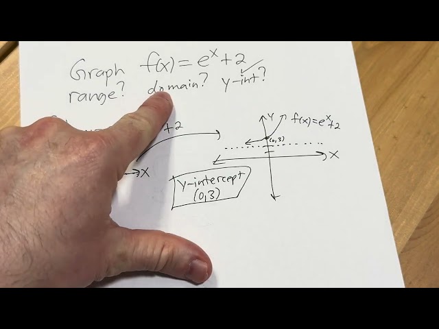 Graphing an Exponential Function and Finding the Range, Doman, Asymptotes, and Intercepts