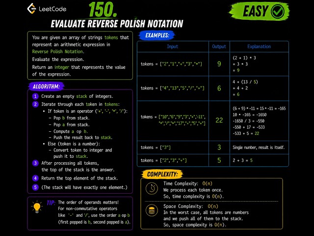 LeetCode 150: Evaluate Reverse Polish Notation | C++ Stack Solution