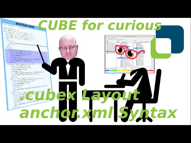 Cube for curious: .cubex Layout. Part II. anchor.xml