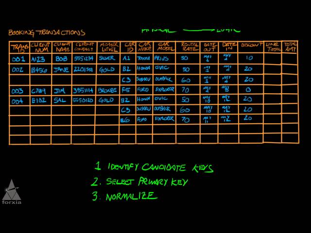 Logic Data Modeling - Entity Relationship Diagrams - Part 1 of 5