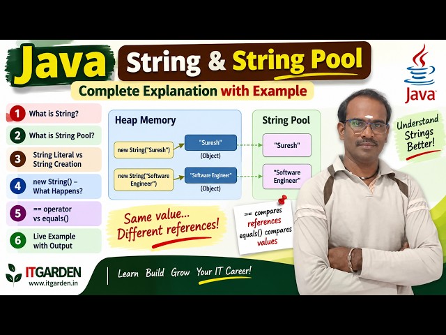 Java String Pool Explained | String Literal vs new String() | == vs equals() | Core Java