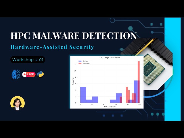 Workshop 1-HPC-Based Malware Detection: From Theory to Practice