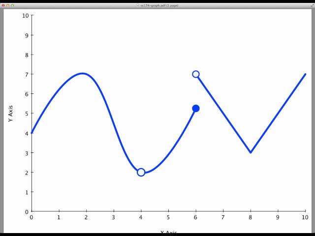 Screencast 1.7.4: Determining differentiability graphically