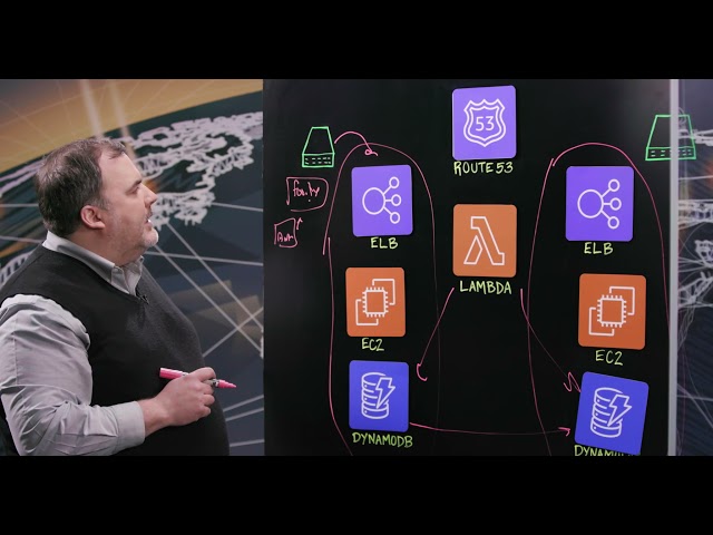 Nasuni: Building a Global File Lock Service on AWS