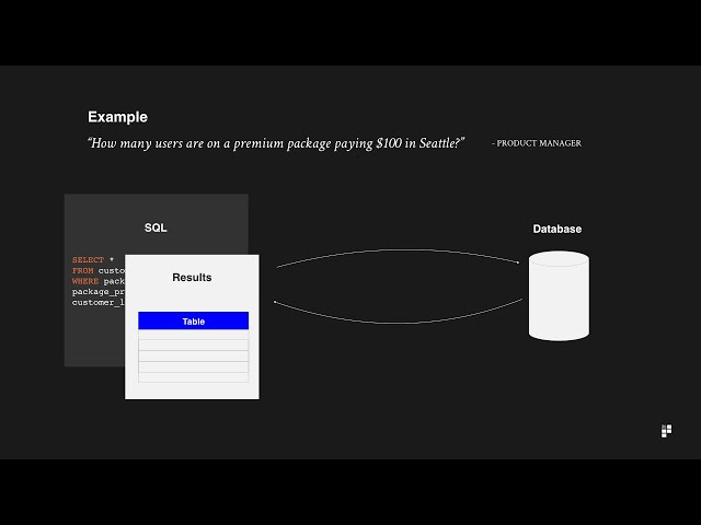SQL explained for Product Managers