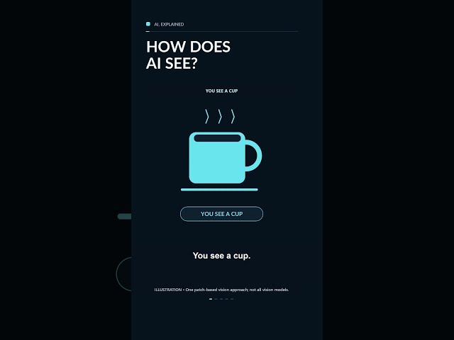 How Does AI See an Image Without Eyes?