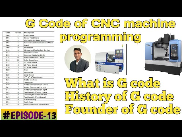 G code of cnc machine | what is G code of cnc | know about CNC G code | what is CNC G code