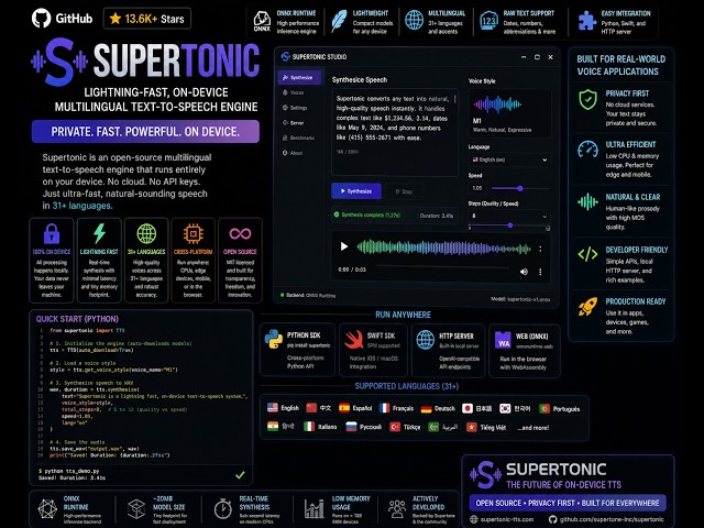 Blueprint Bytes | Supertonic: Lightning-Fast, On-Device Multilingual Text-to-Speech Engine