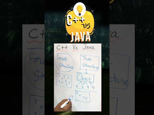 C++ vs JAVA - Payilagam #javaintamil  #c++ #java