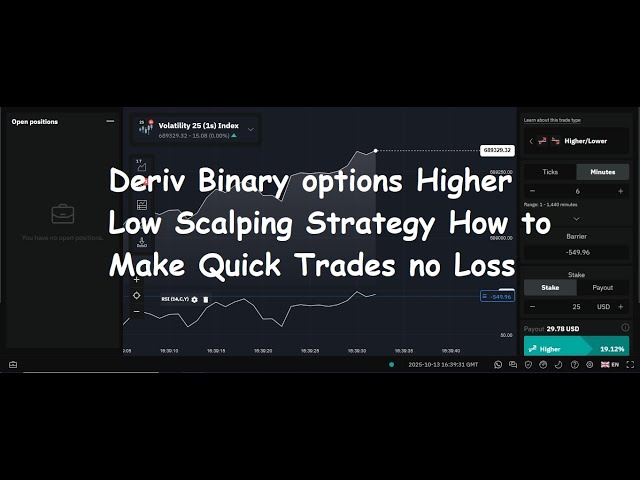 Deriv Binary options Higher Low Scalping Strategy How to Make Quick Trades no Loss